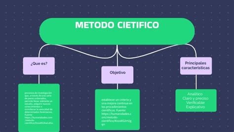 Mapa Mental Del Método Cientifico