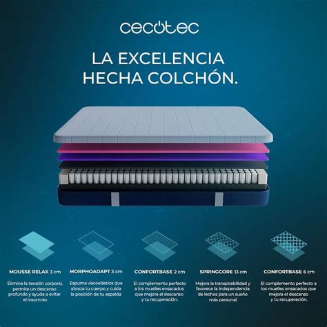 Colchon Cecotec Flow E Hybrid La Casa Sibarita