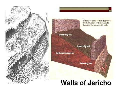 How Your Jericho Walls Come Down