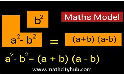 Explanation Of A Square B With Example Math City Hub