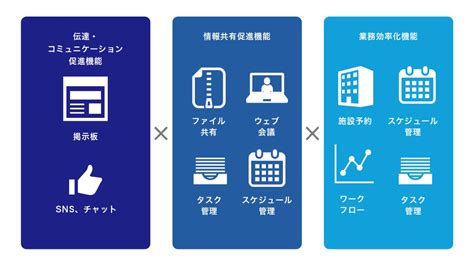 グループウェアとは？代表的な機能や導入効果、選び方を解説 セールスフォース・ジャパン