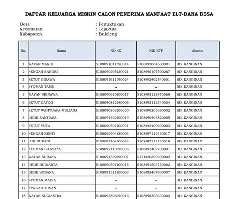 PDF Nik Kk Kalimantan PDF Panot Book