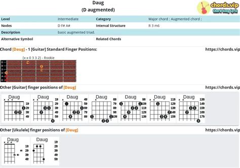 Chord: Daug - D augmented - Composition and Fingers - Guitar/Ukulele | chords.vip