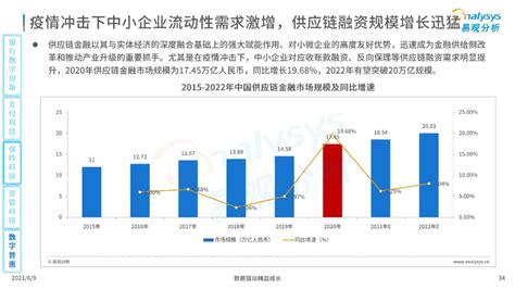 Fintech观察 易观分析：2021中国数字科技专题洞察 神州信息新闻 神州信息