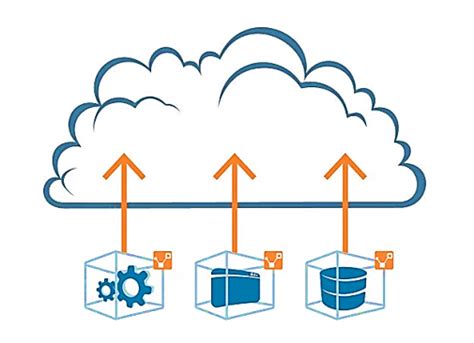 What Is Cloud Migration H2s Media