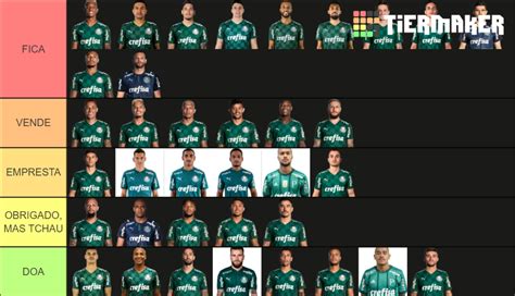 Elenco Palmeiras Para Tier List Community Rankings Tiermaker