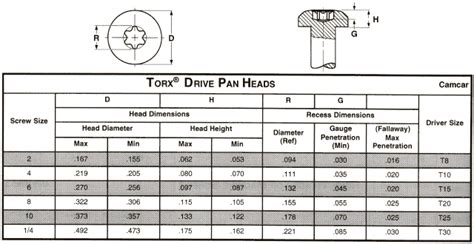 Stainless Steel Torx Head Bolts Ss Metric Button Head Torx Bolts