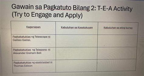 Kaganapan Pagkakatuklas Ng Telescope Ni Galileo Galilei Pagkakatuklas