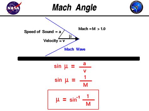 Mach Angle