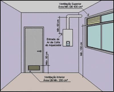 Aquecedores De Gua A G S Como Instalar Aquecedores De Passagem