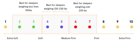 Mattress Firmness – Understand Your Comfort Level | Tuck Sleep