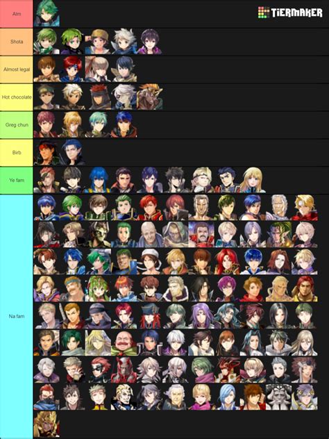 Create a Fire Emblem Heroes Tier List - Tier Maker