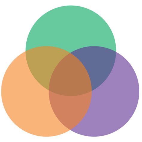 Venn Diagram Png Transparent Images