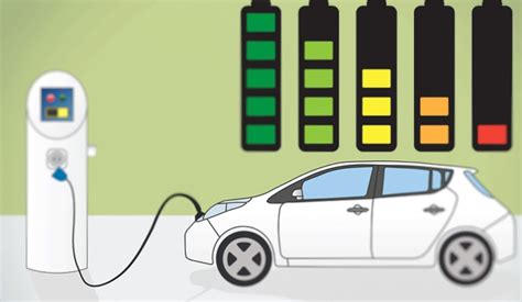 Maximizing Electric Vehicle Ownership Avoiding Common Performance