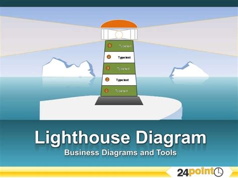 Lighthouse Diagram Or Stages Diagram