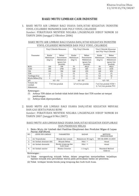 Pdf Baku Mutu Limbah Dari Berbagai Industri Pdf Dokumen Tips