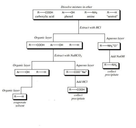 4 Chloroaniline Benzoic Acid And 1 4 Dibromobenzene Prepare A Flow