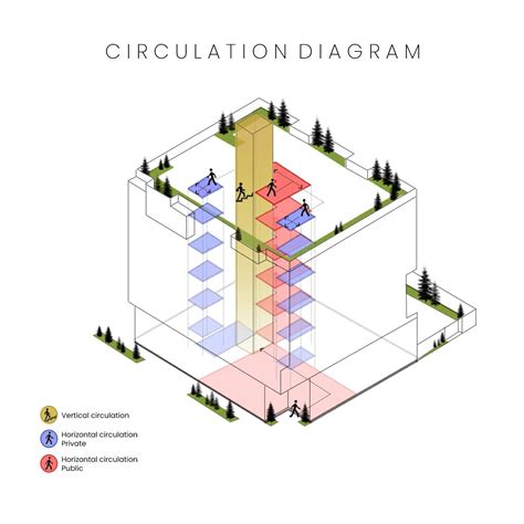 Circulation Diagram For A 6 Level Building