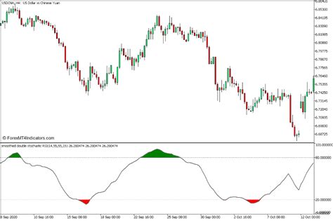 Stochastic Rsi Indicator For Mt5