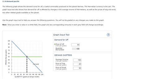 Solved 2 A Demand Puzzle The Following Graph Shows The Chegg