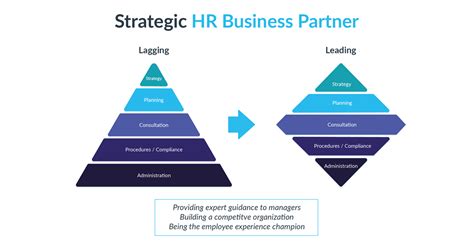 Hr Business Partner Job Description What You Should Know Aihr