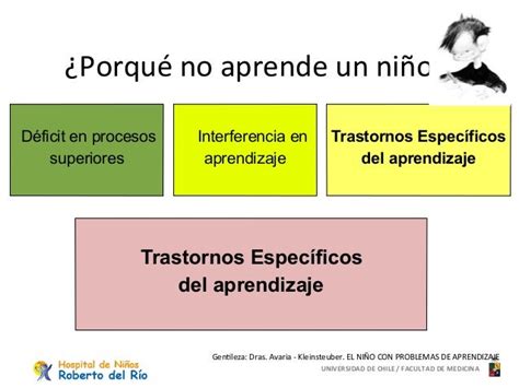 Trastornos Especificos Aprendizaje Aps