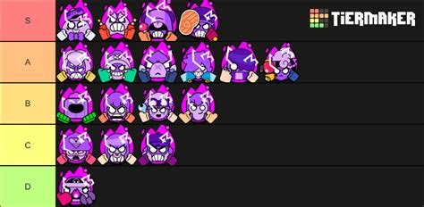 Brawl Stars Hypercharge December 2023 Tier List Community Rankings