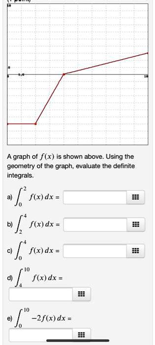 Solved A Graph Of Fx Is Shown Above Using The Geometry Of The Graph