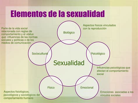 Ppt Geografía Del Género Powerpoint Presentation Free Download Id