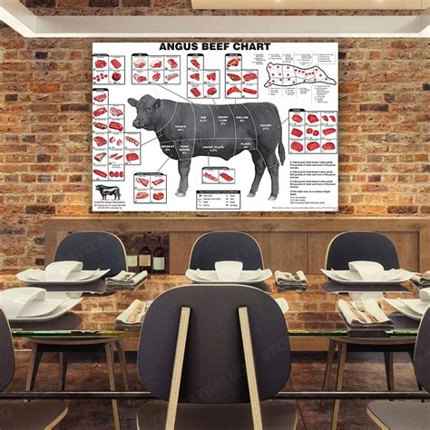 Cow Meat Chart Poster