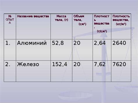 Лабораторная работа №5 «Определение плотности твердого тела» Физика 7 ...