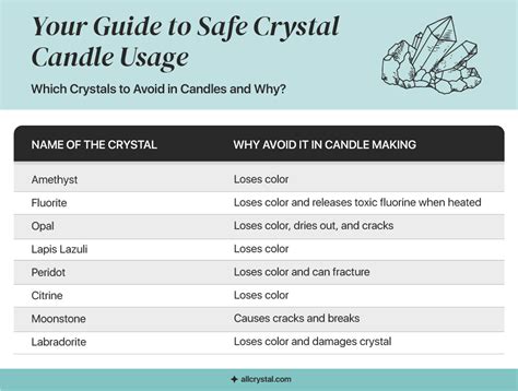 Can You Put Crystals In Candles All Crystal