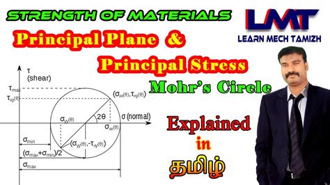 Introduction To Principal Plane Principal Stress Mohr S Circle Method