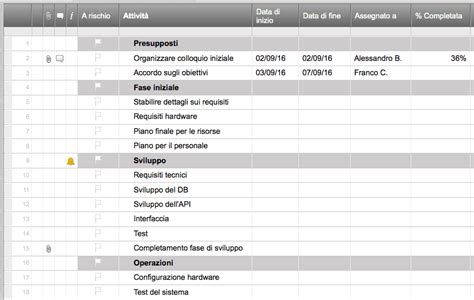 Usa Questo Modello Excel Gratuito Per Piani Di Progetto