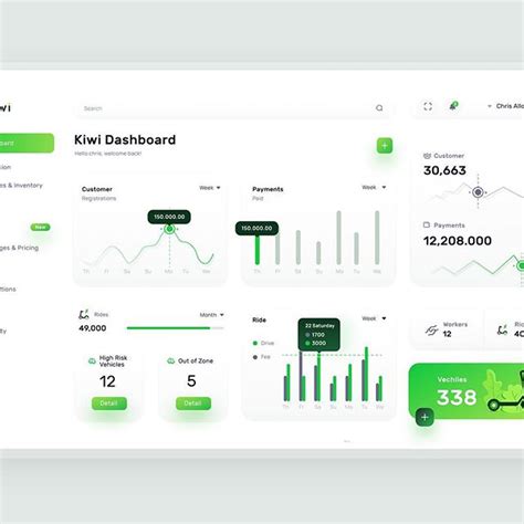 Kiwi Dashboard By Mehmet Özsoy For Orizon Uiux Design Agency