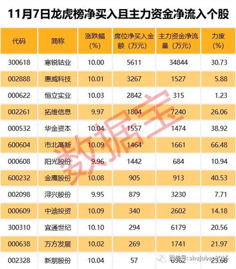 352億！北上資金「抄底」a股，這類股獲大手筆增持 每日頭條