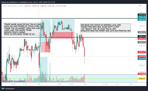 Nse Divislab Chart Image By Rahulrudy Tradingview