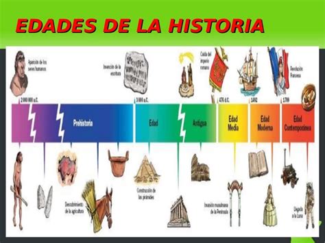 Las Edades De La Historia