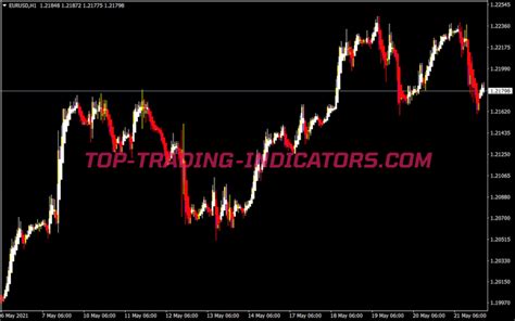 Doji Candle Detection Indicator • MT4 Indicators [mq4 & ex4] • Top ...