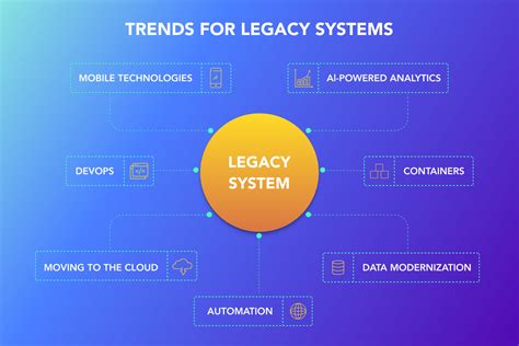 What Is A Legacy System Infoupdate Org