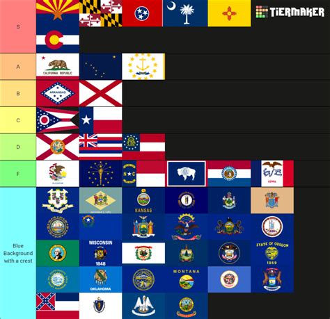 US state flags tier list : r/flags