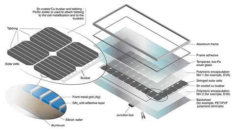 Can solar panels be recycled? • Recycling International