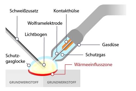 Wig Schwei En Lgzhille