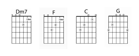 How To Practice F Chord - Chord Walls