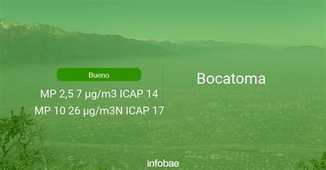 Calidad Del Aire En Bocatoma De Hoy 31 De Diciembre De 2021 Condición