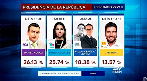 Elecciones Ecuador En Vivo Qui N Va Ganando Las Elecciones En