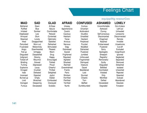 Free Printable Feelings Chart Templates [Toddlers, Kids, Adults] / PDF