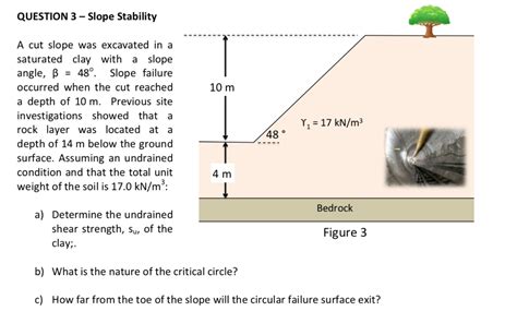 Solved Question Slope Stability A Cut Slope Was Excavated Chegg