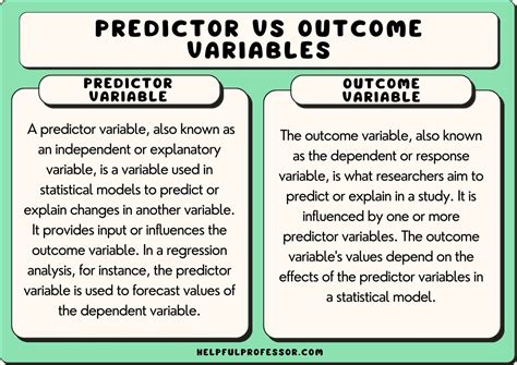 Predictor And Outcome Variable Examples