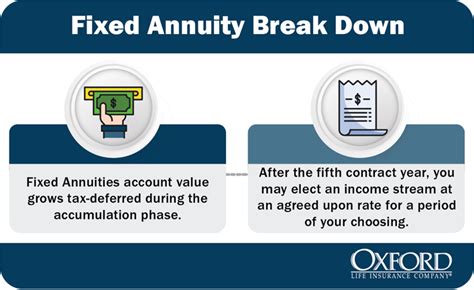 Fixed Indexed Annuity Products Oxford Life Arizona